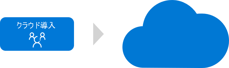 唯一のクラウド採用チームによるクラウド採用の図。