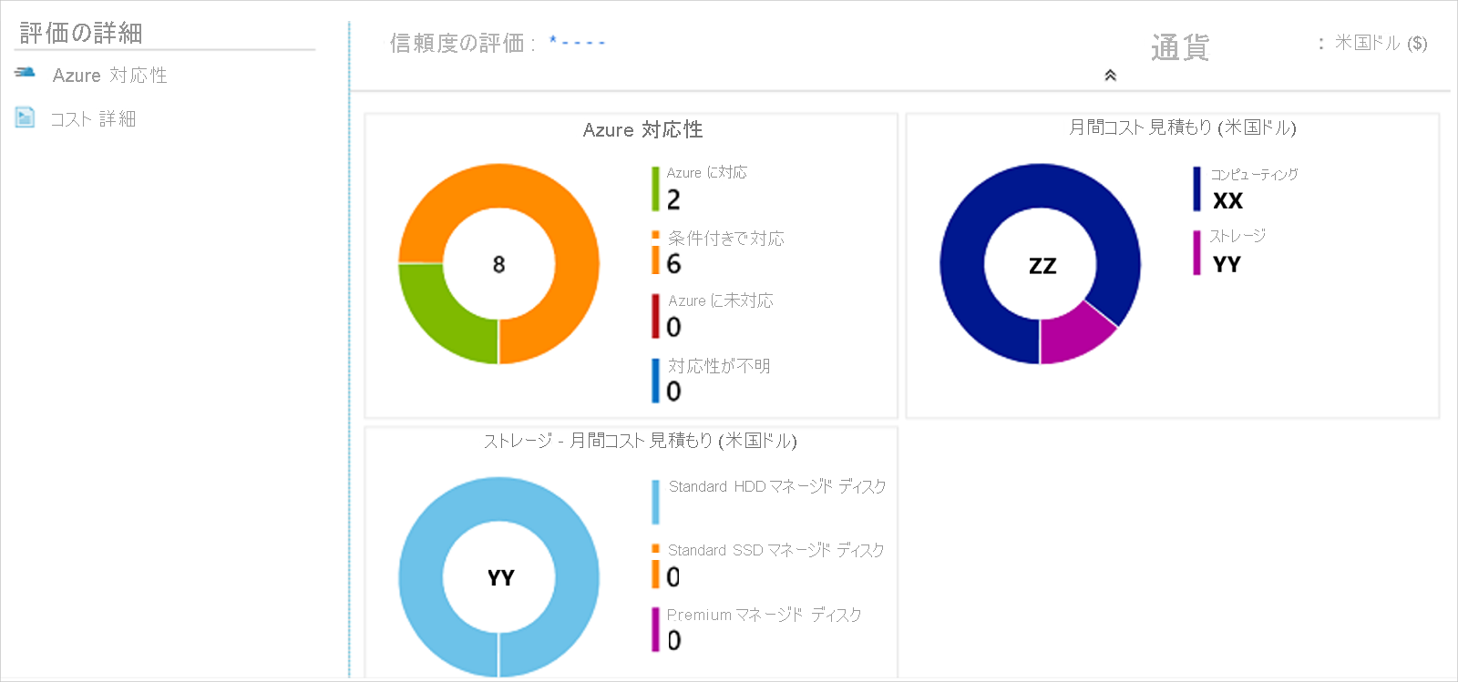 Screenshot that shows the assessments overview.