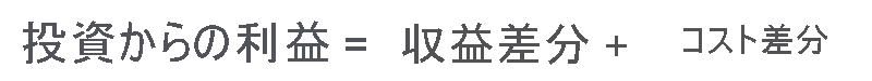 Image of a math equation that shows that gain from investment equals revenue deltas plus cost deltas.