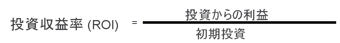Image of a math equation that shows that R O I equals gain from investment divided by cost of investment.