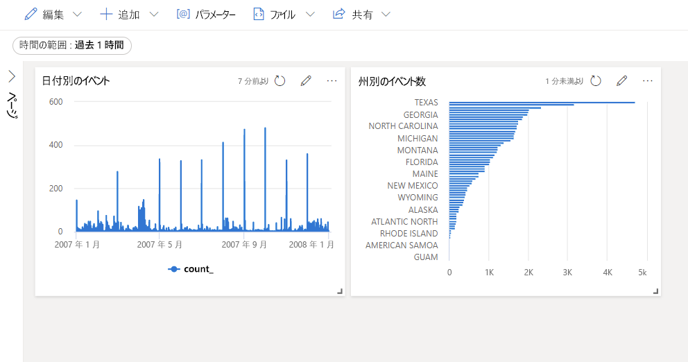 Screenshot of dashboard with two tiles.