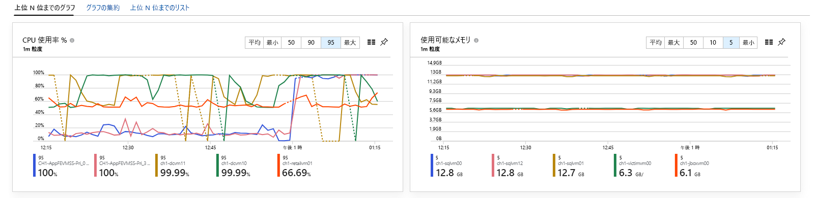 Screenshot of VM KPIs.