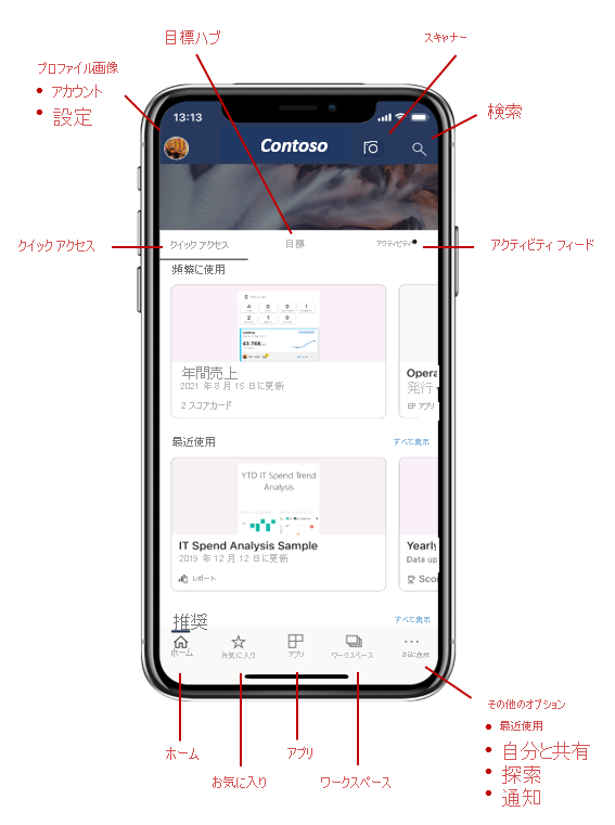 Power BI Mobile アプリのホーム ページのスクリーンショット。