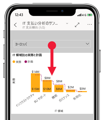 レポートをプルダウンしてデータを更新するスクリーンショット。