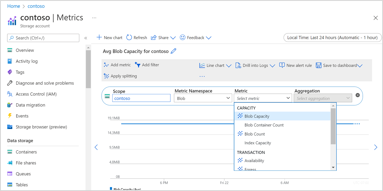 Screenshot that shows the current monitoring chart.