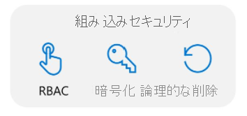 Azure RBAC、暗号化、および論理的な削除という 3 つのセキュリティ オプションがアイコンとして表示された図。