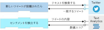 Diagram shows the input and output for the 