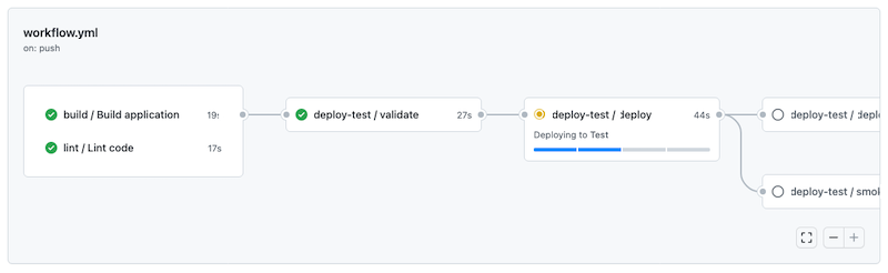 ワークフロー実行ジョブを示す GitHub のスクリーンショット。