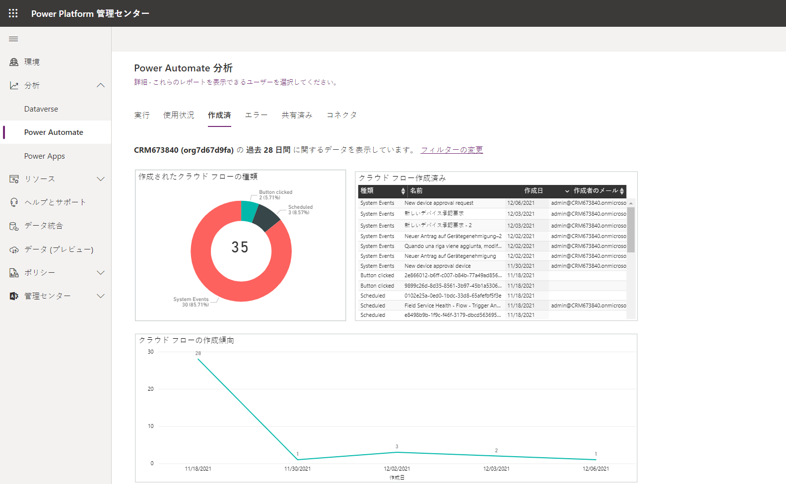 作成タブの Power Automate のスクリーンショット。