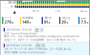 A screenshot showing Search in Application Insights.