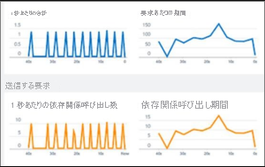 A screenshot showing the Live Metrics Stream in Application Insights,