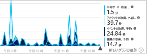 A screenshot showing the Metrics Explorer in Azure Monitor.