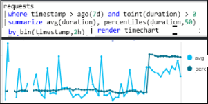 A screenshot showing the Log Analytics in Azure Monitor.