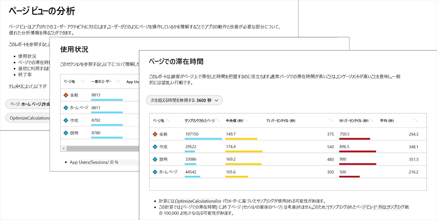 A composite screenshot of an example Workbook showing pages for Analysis of Page Views, Usage, and Time Spent on Page.