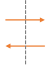 Data-Flow to Trust Boundary Interaction.