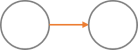 Process to Process Unilateral Interaction.