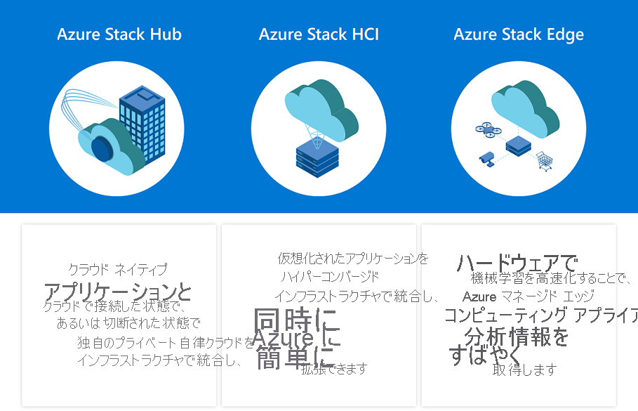 Diagram shows the differences between global Azure, Azure Stack Hub, and Azure Stack HCI capabilities.