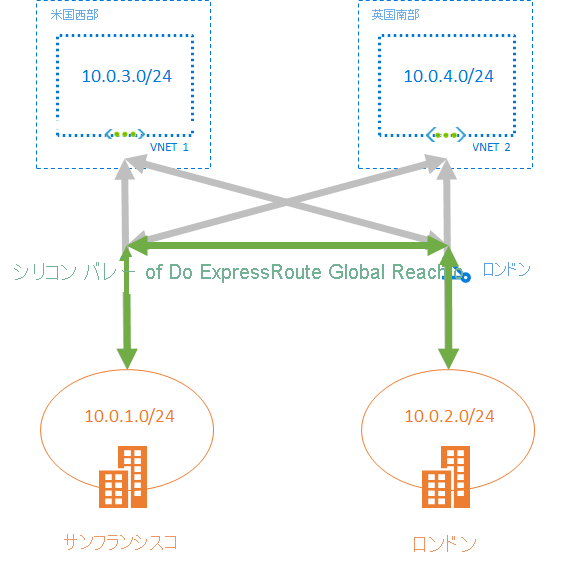 GlobalReach layout diagram