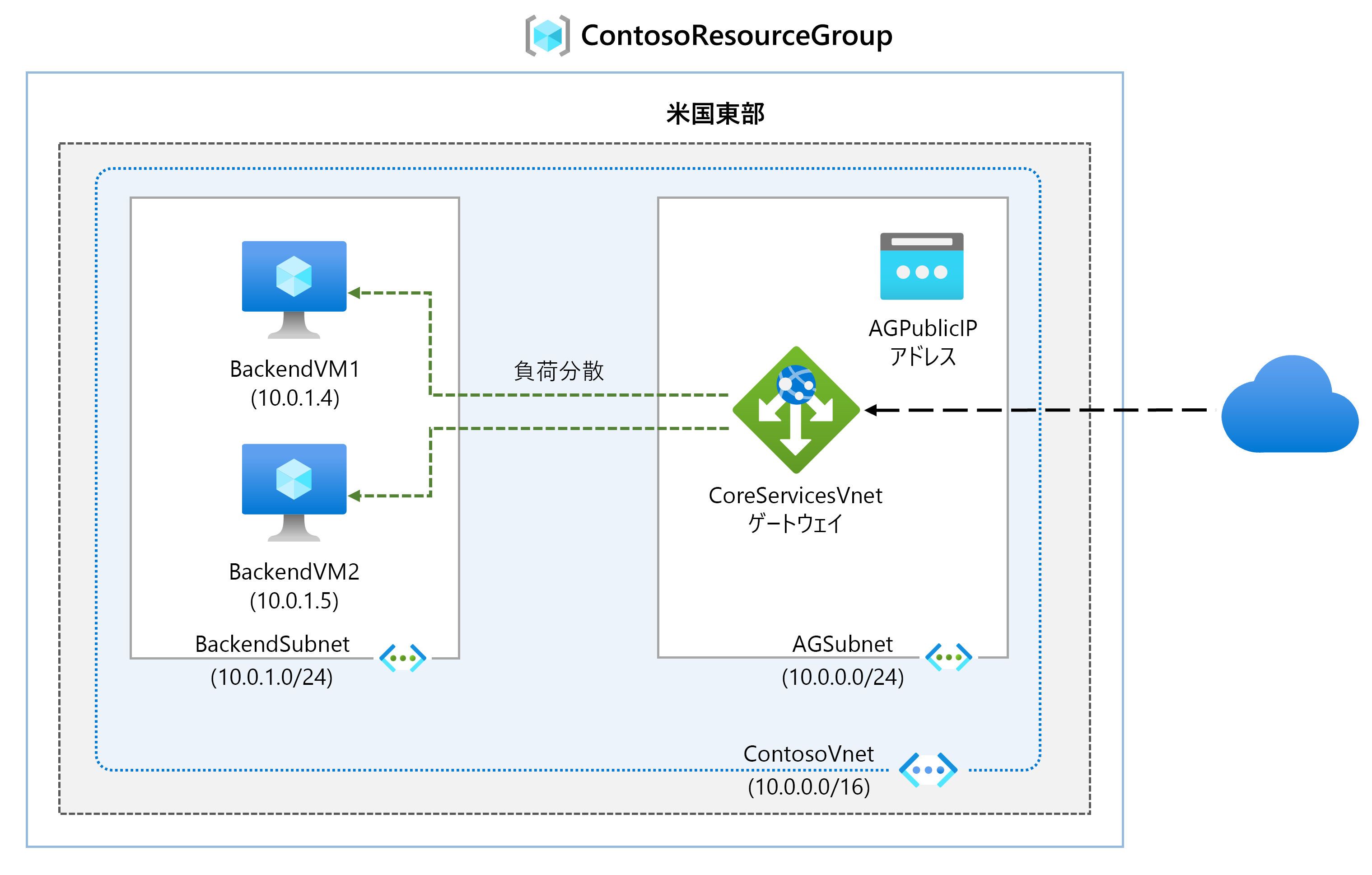 Diagram of application gateway architecture.