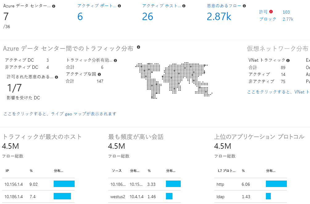 トラフィック分析フロー ログ データを示すスクリーンショット。