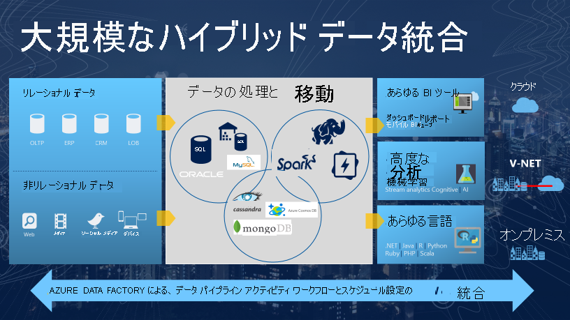 Data Factory platform