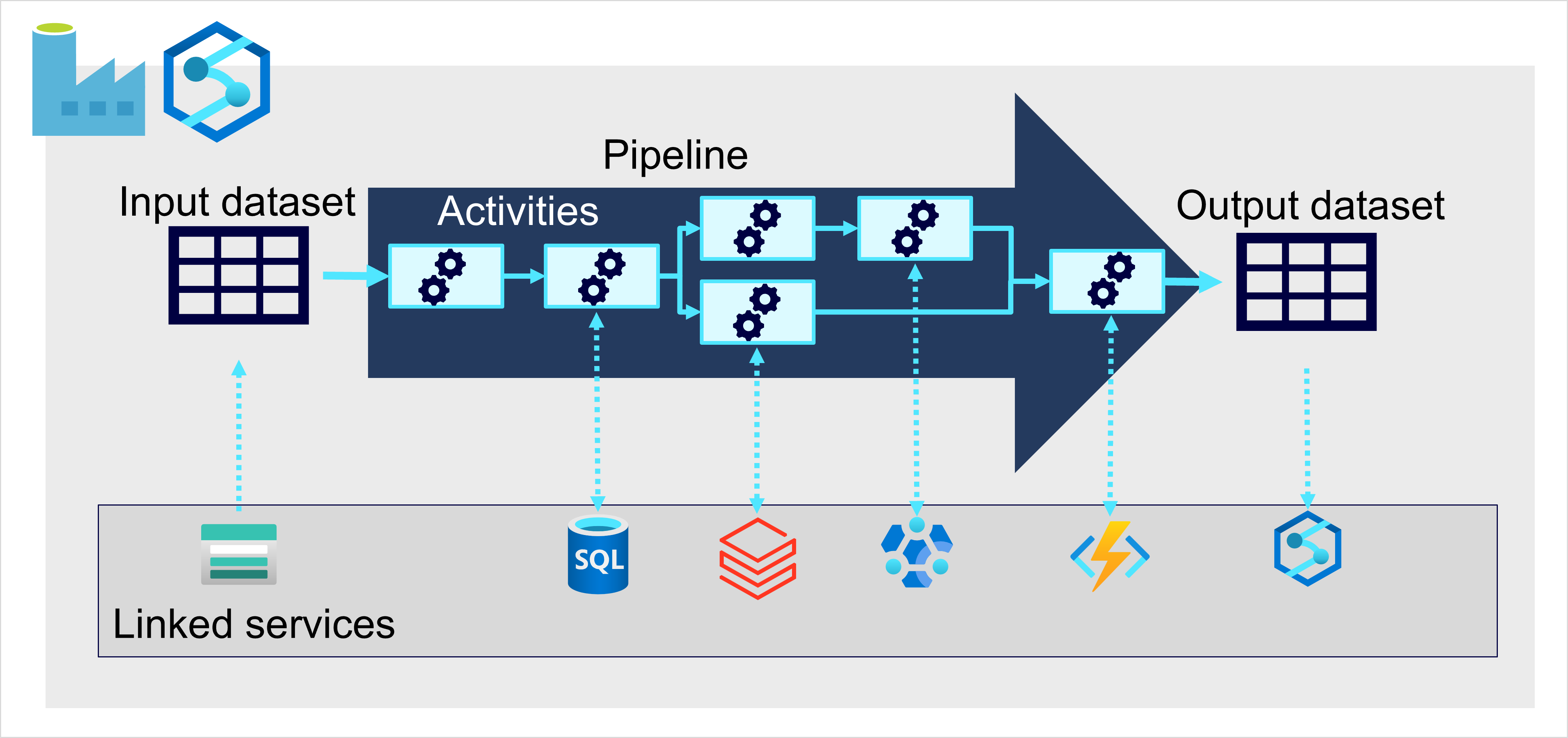 Diagram showing a pipeline.