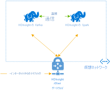 What is a Kafka and Spark architecture