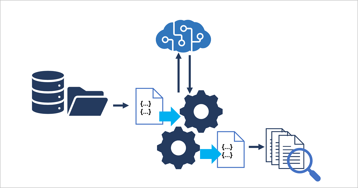 AI サービスを使用してデータから分析情報を抽出し、検索のインデックスを作成する検索ソリューションの図。