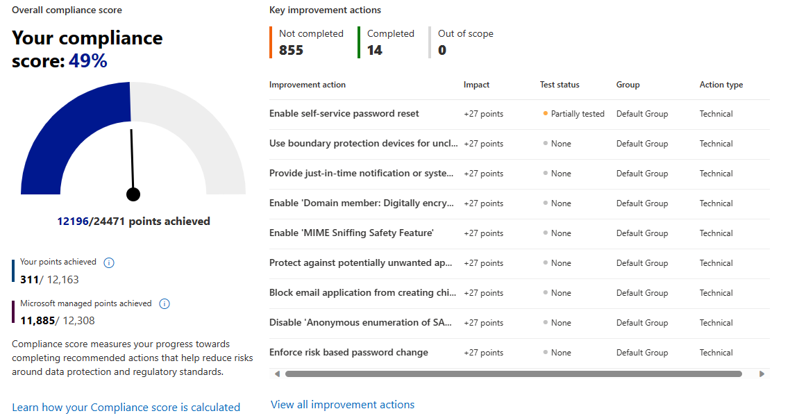 Screenshot of an organization's compliance score, including the impact that improvement actions have on the compliance score.