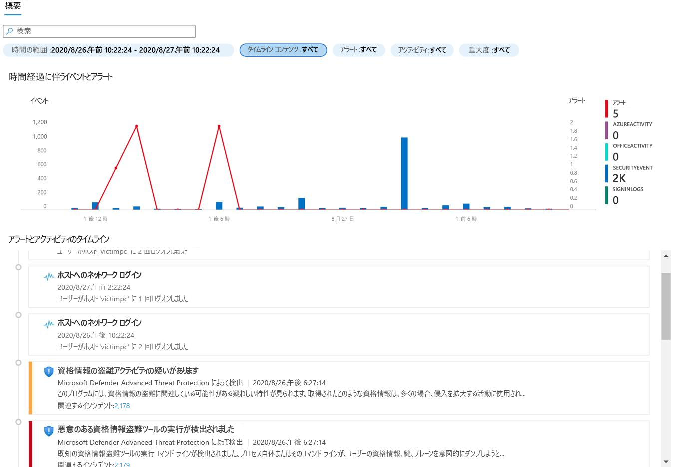 Screen shot of an Entity Behavior timeline.