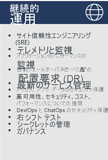 Diagram lists example practices for Continuous Operations: Site Reliability Engineering (SRE), Telemetry/monitoring, Application performance monitoring, Auto failover & scaling & DR, Modern Service Management, Secure access/app/data, High availability/security/cost and performance advisory, Secure Dev/Ops ChatOps, Shift-right testing, Secrets management, Governance.