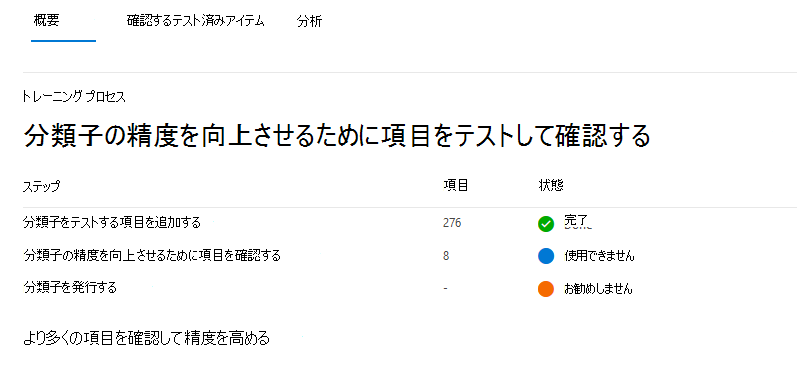 Screenshot shows Test and review items to improve the classifier's accuracy.