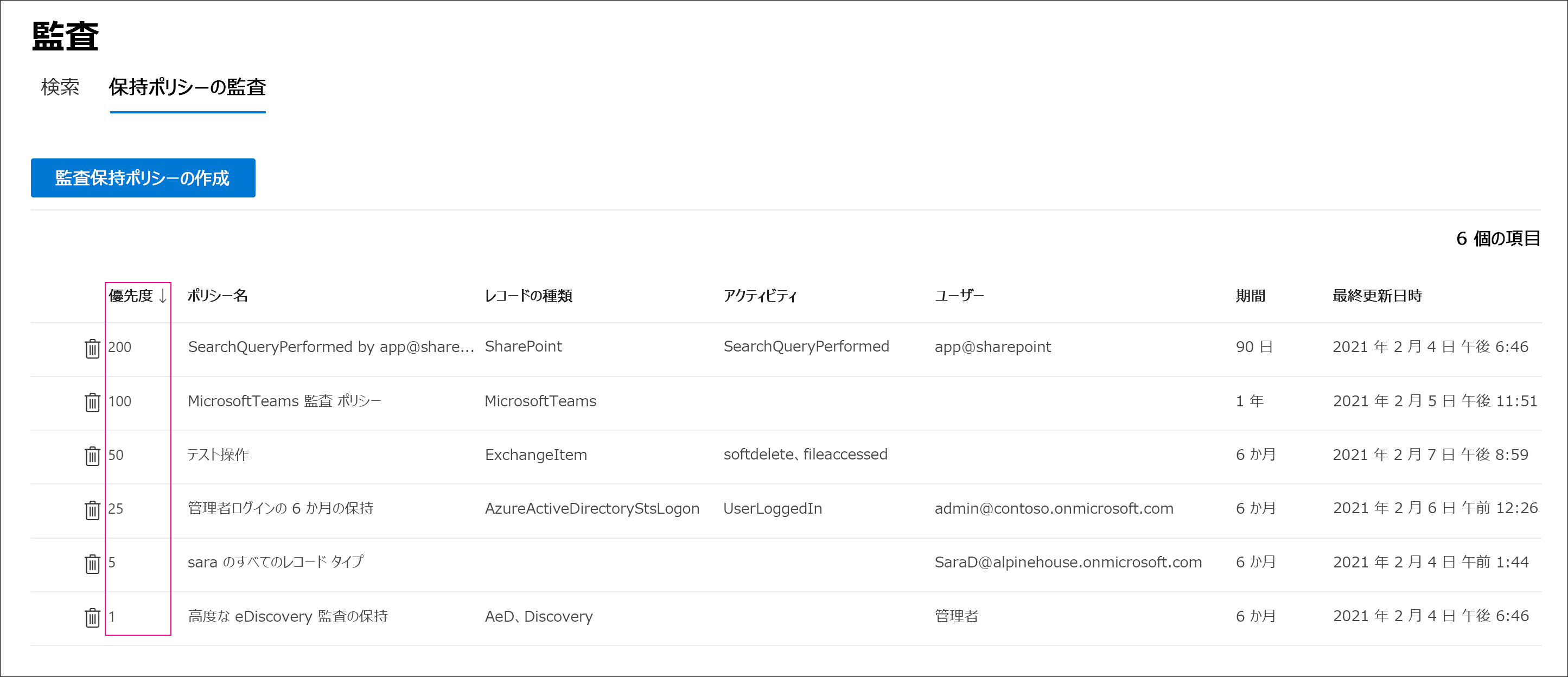 [監査] ページの [監査アイテム保持ポリシー] タブを示すスクリーンショット。各ポリシーの優先度列が強調表示されています。