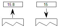 The value 15.8 is popped from the stack, and the value 15 is pushed onto the stack.