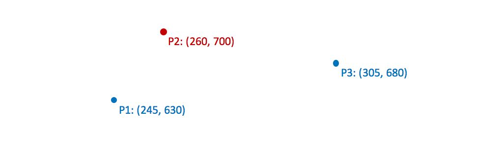 Three contour points, P1, P2 and P3