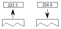 The value 223.3 is popped from the stack, and the value 224.0 is pushed onto the stack.