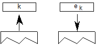 A value k is popped from the stack. Then the kth element is pushed onto the stack.