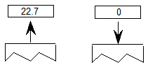 The value 22.7 is popped from the stack, and the value 0 (false) is pushed onto the stack.