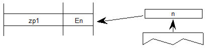 A value n is popped from the stack. A variable zp1 is set to the enumeration value En.