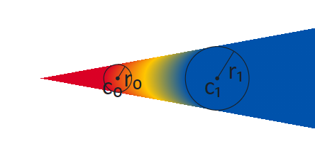 Cone-shaped radial gradient with circle 0 on the left.