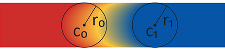 Radial gradient with same-size circles appearing as a strip, using pad extend mode.