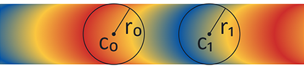 Radial gradient with same-size circles appearing as a strip, using reflect extend mode.