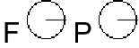 Freedom and projection vectors point in the direction of the x axis.