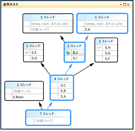 Parallel Stacks Path of Execution