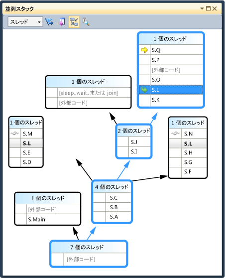 Execution path in Parallel Stacks window