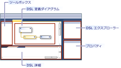 DSL デザイナー