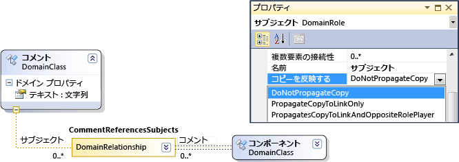 Propagates Copy property of domain role