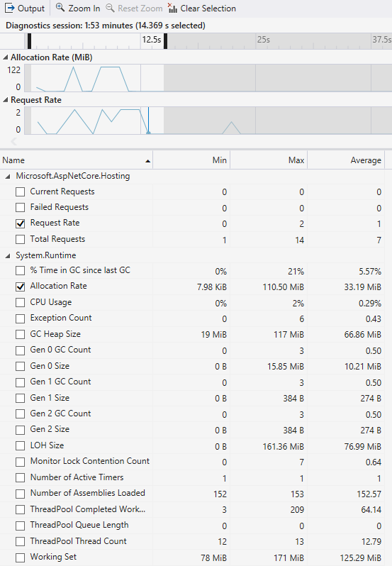 .NET カウンター ツールの時間フィルター処理。