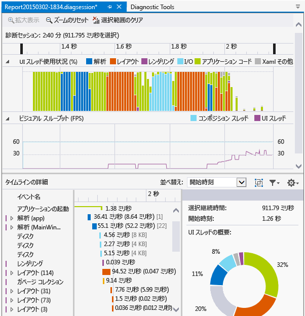 Timeline profiler report