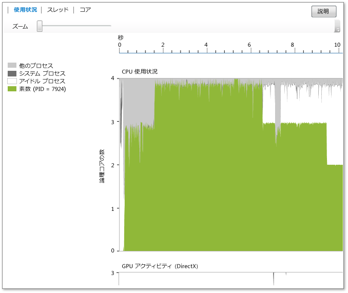 CPU Utilization View